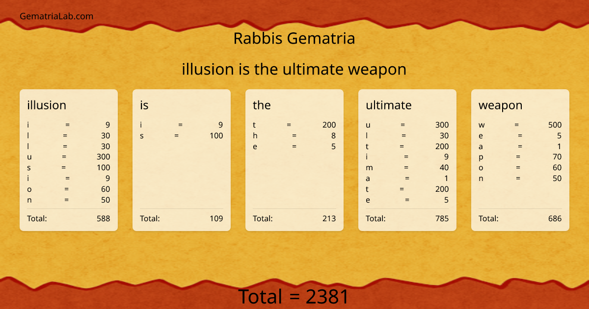 illusion is the ultimate weapon in rabbis Gematria